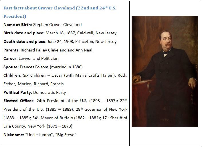 grover-cleveland-facts-1-1075480