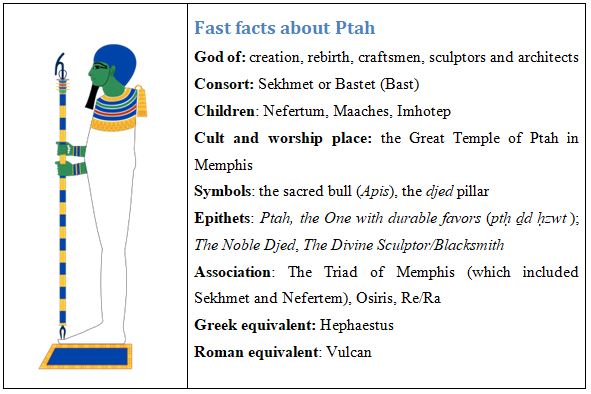 Mitos sobre Ptah