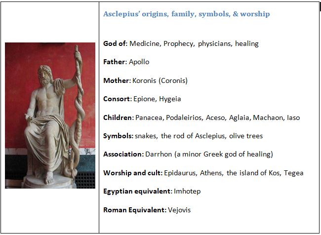 El mito de Asclepio