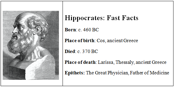 Хипократ