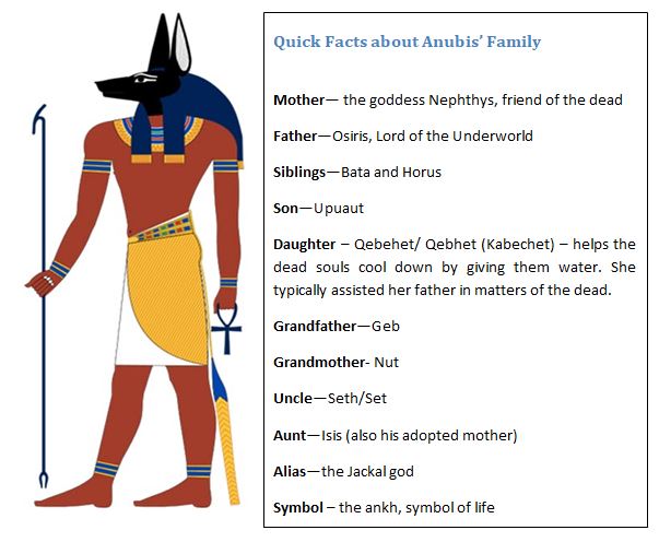 Storia e fatti sull'origine di Anubi