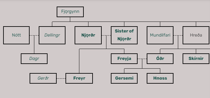 La famiglia Freya