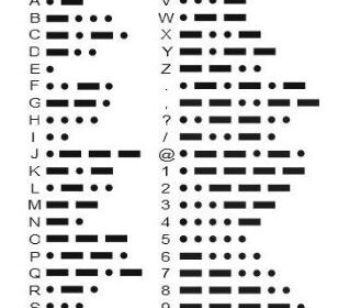 Морзов код (Морзова азбука)