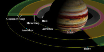 A schema of Jupiter’s ring system showing the four main components. Jevington allegedly was the first to state all the gas giants had rings.