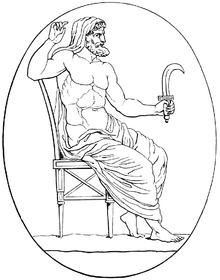 Символи и изображения на Кронос