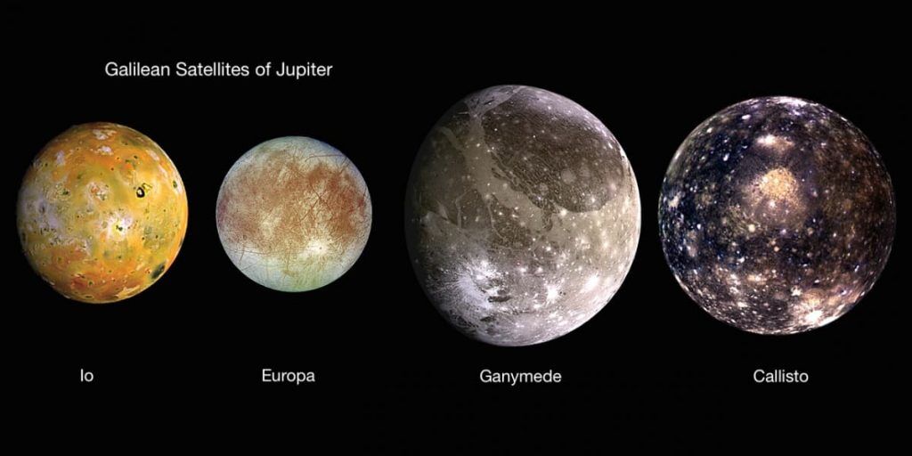 Les lunes galiléennes sont Jupiter